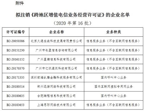 關(guān)于擬注銷(xiāo)北京久通在線(xiàn)科技發(fā)展有限責(zé)任公司等8家企業(yè)跨地區(qū)增值電信業(yè)務(wù)經(jīng)營(yíng)許可的公示