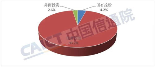 全國(guó)第二類(lèi)增值電信業(yè)務(wù)企業(yè)數(shù)量持續(xù)增長(zhǎng)，彰顯行業(yè)活力