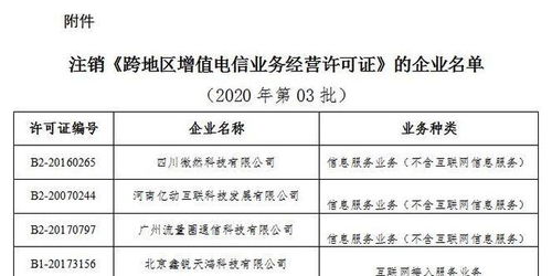 工信部擬注銷(xiāo)6家企業(yè)跨地區(qū)增值電信業(yè)務(wù)經(jīng)營(yíng)許可，涉及第一類(lèi)增值電信業(yè)務(wù)
