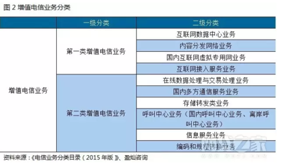 基礎電信業務 信息社會的主動脈與未來賽道的戰略高地