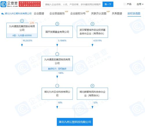九州通布局新賽道 關聯企業參股科技公司，劍指智慧物流與增值服務